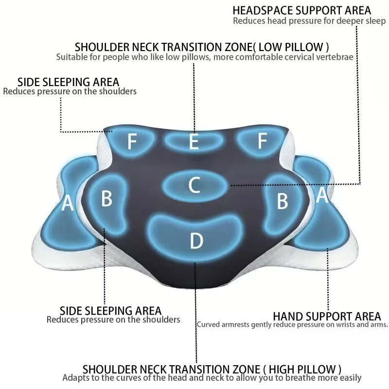 An Ergonomic Neck Pillow Featuring Slow-Recovery Support, Breathable Cool Fabric, and a Machine-Washable Cover, Suitable for Sid